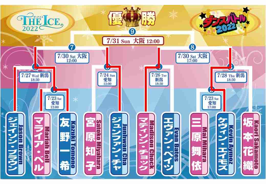 【宇野昌磨選手】ファントピpart.17
