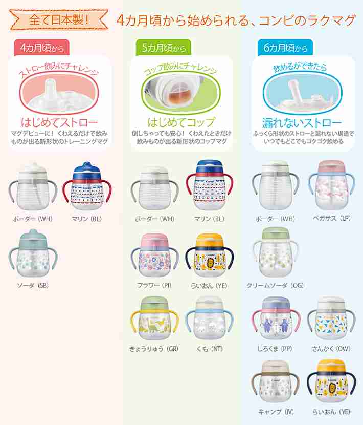 赤ちゃん外出時の水分補給、ベビーマグについて