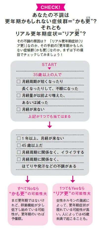 【雑談】更年期が辛い人が集まるトピPart2