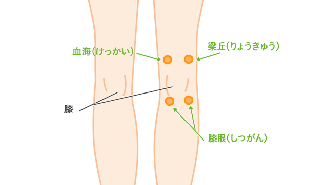 【健康】予想以上に効果があったこと