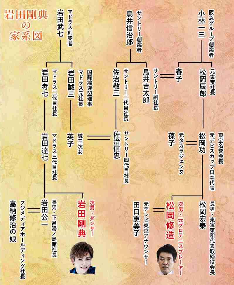 岩田剛典、中学受験で慶應普通部へ　「15×7は？ はい2秒！」家でも勉強漬けだった小学生時代