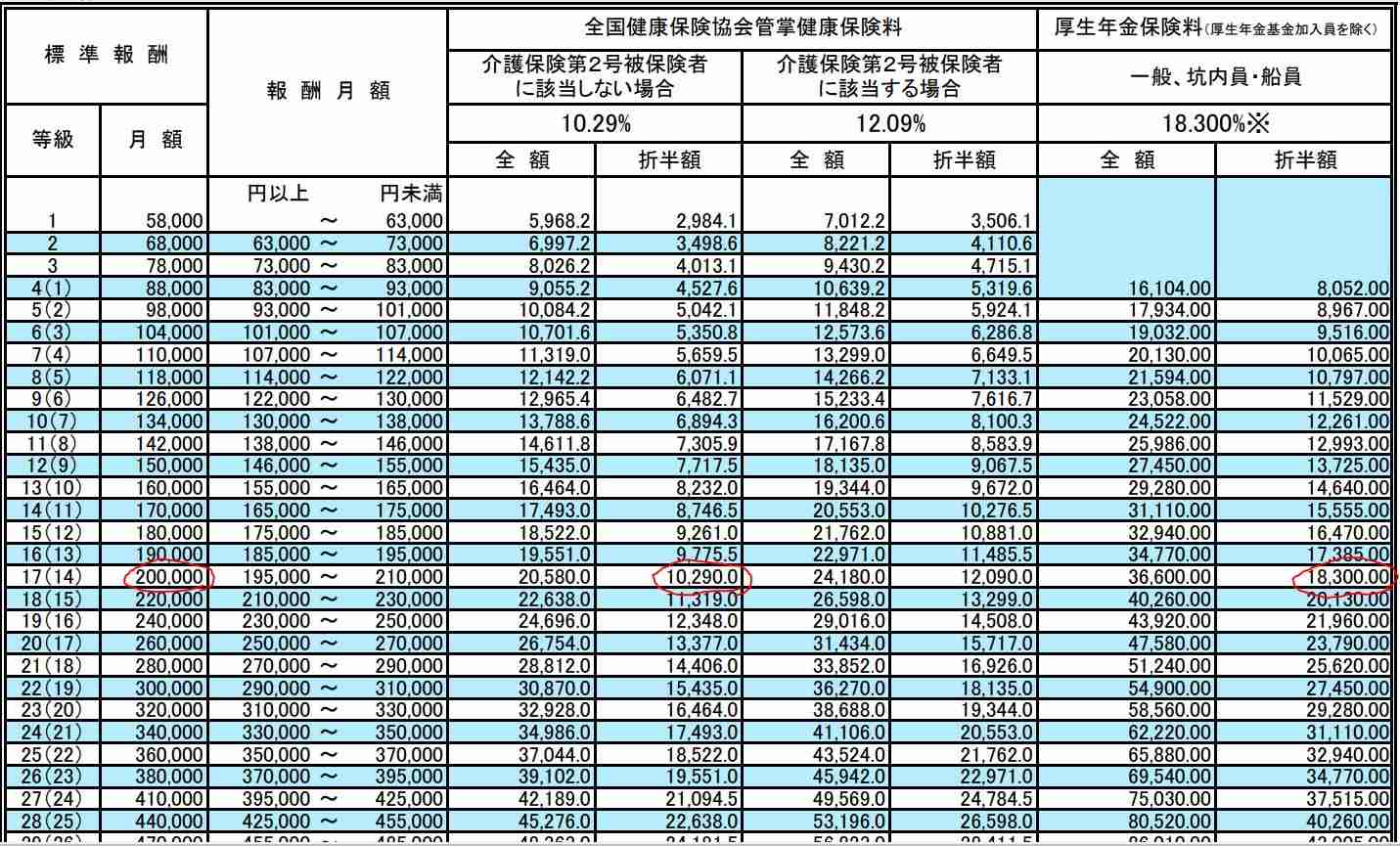 働けるけど働かない「15~39歳」全国で75万人…若年無業者、驚きの言い訳