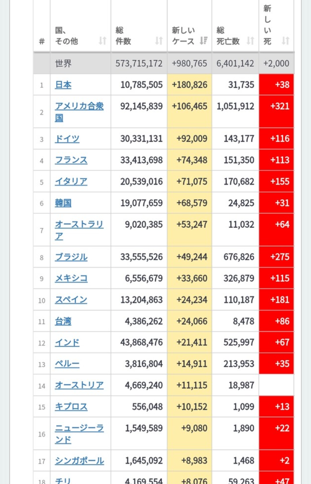 医療崩壊しそうな職場で働いてる人居ますか？？？