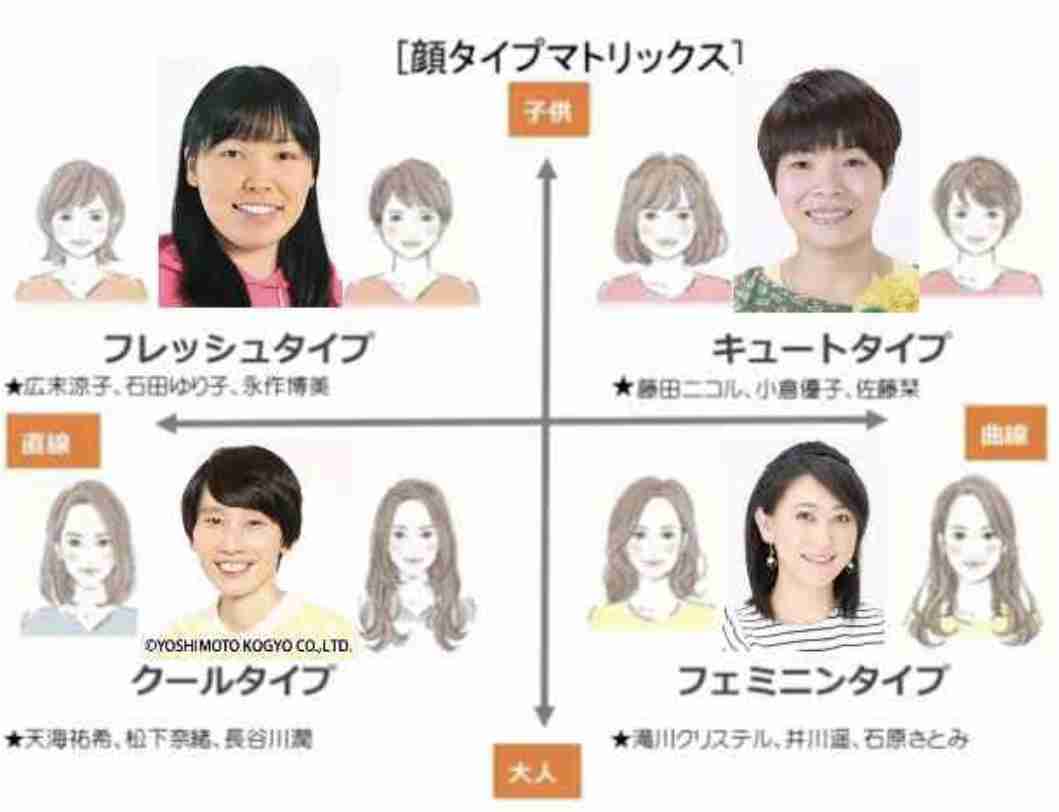 骨格診断、パーソナルカラー、顔タイプ診断が好きな人集合！part8