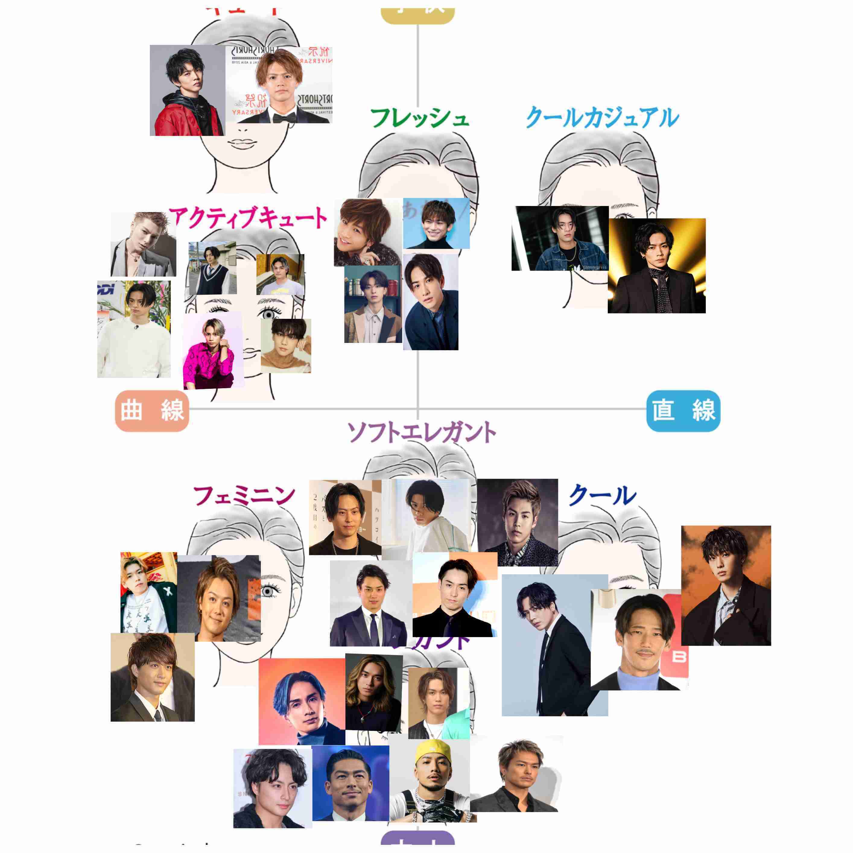 骨格診断、パーソナルカラー、顔タイプ診断が好きな人集合！part8