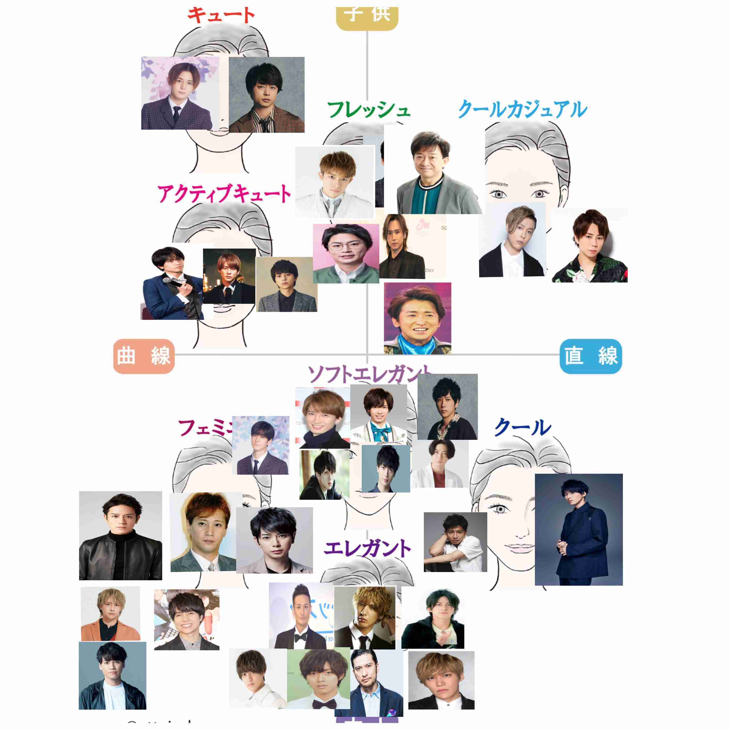 骨格診断、パーソナルカラー、顔タイプ診断が好きな人集合！part8