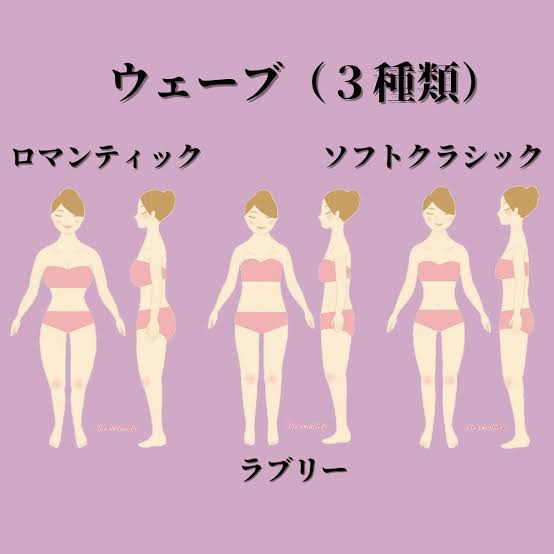 骨格診断、パーソナルカラー、顔タイプ診断が好きな人集合！part8
