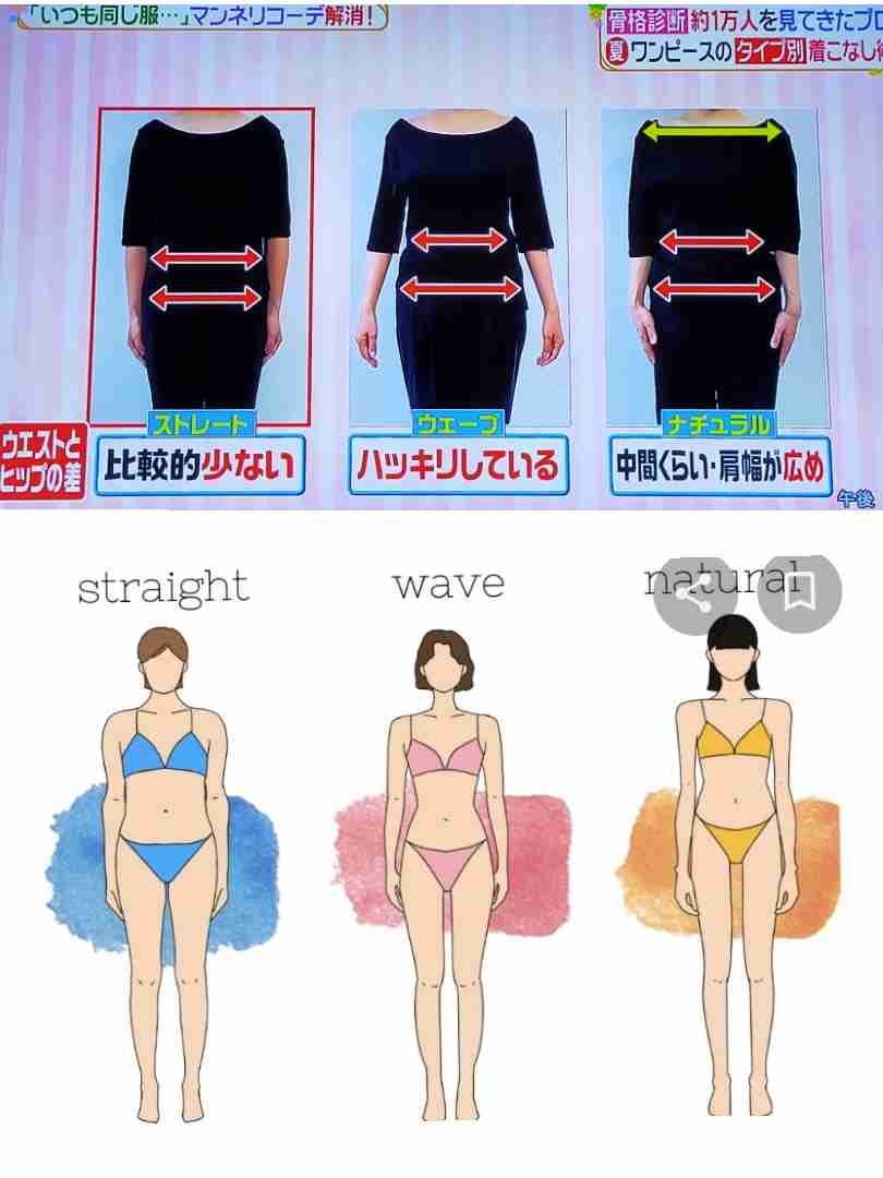 骨格診断、パーソナルカラー、顔タイプ診断が好きな人集合！part8