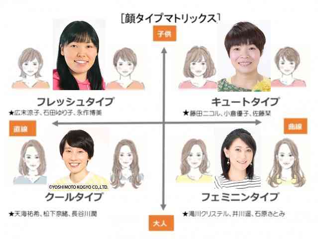 骨格診断、パーソナルカラー、顔タイプ診断が好きな人集合！part8