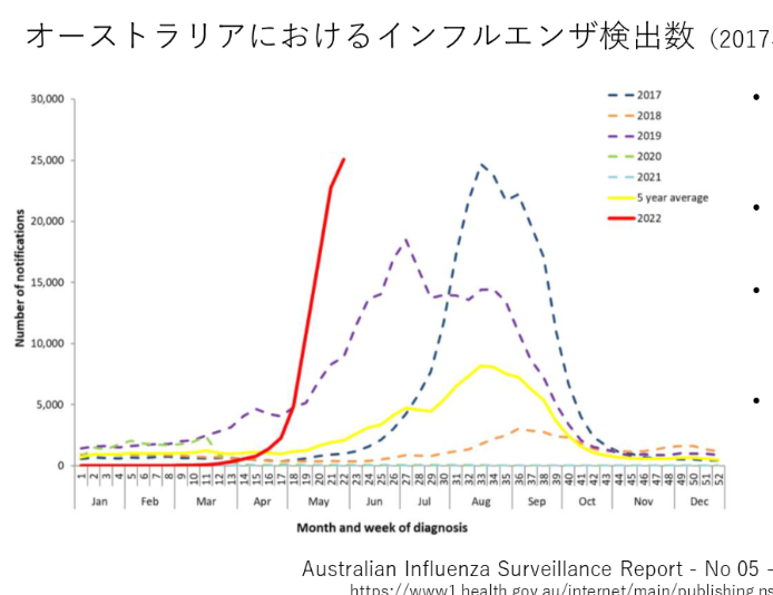 「秋から冬にインフルエンザ流行、コロナと同時も」　日本感染症学会