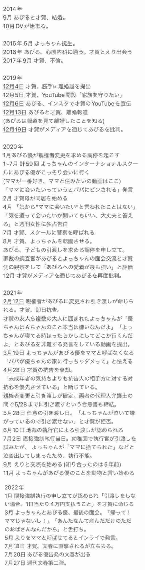 あびる優が告発「前夫・才賀紀左衛門が親権者変更後も7歳娘を