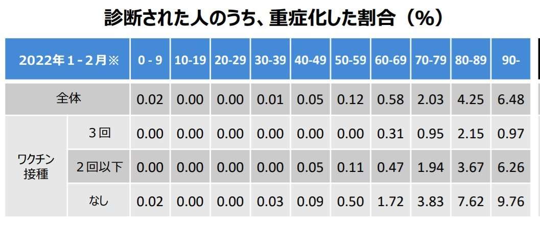 新型コロナ 全国で新たに過去最多の15万人超の感染者 29府県で過去最多を更新 50人死亡
