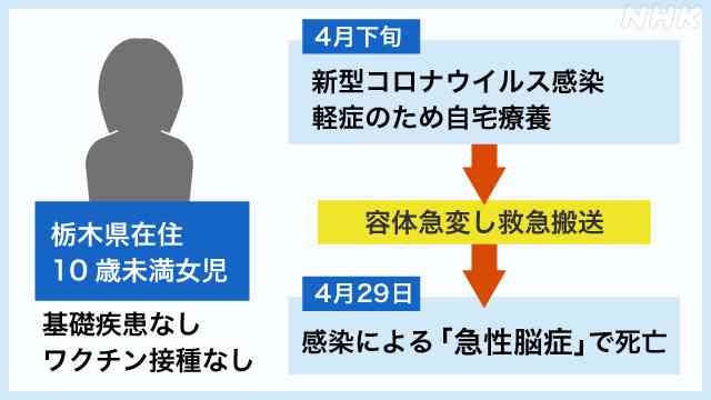 新型コロナ 全国で新たに過去最多の15万人超の感染者 29府県で過去最多を更新 50人死亡
