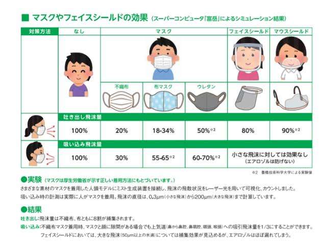新型コロナ 全国で新たに過去最多の15万人超の感染者 29府県で過去最多を更新 50人死亡