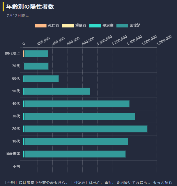 新型コロナ　全国で新たに過去最多の15万人超の感染者　29府県で過去最多を更新　50人死亡