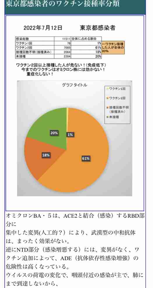 新型コロナ 全国で新たに過去最多の15万人超の感染者 29府県で過去最多を更新 50人死亡