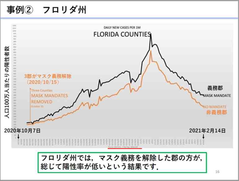 新型コロナ　全国で新たに過去最多の15万人超の感染者　29府県で過去最多を更新　50人死亡