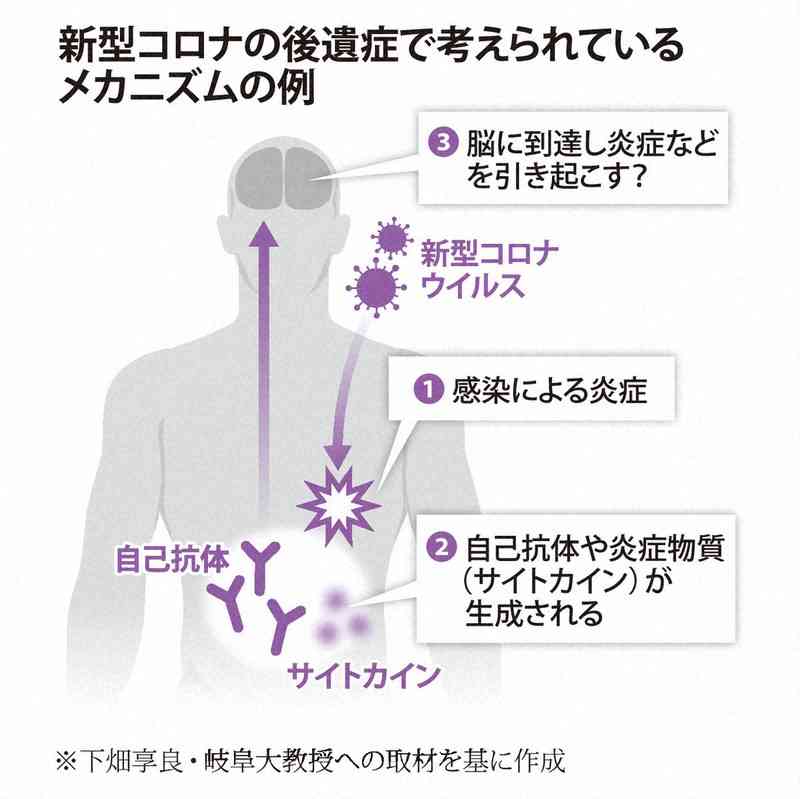 新型コロナ 全国で新たに過去最多の15万人超の感染者 29府県で過去最多を更新 50人死亡