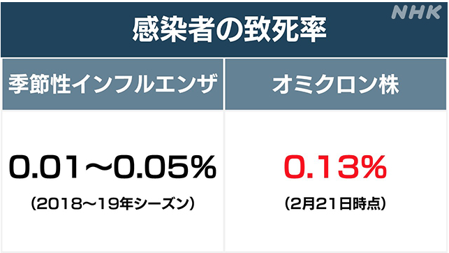 新型コロナ 全国で新たに過去最多の15万人超の感染者 29府県で過去最多を更新 50人死亡