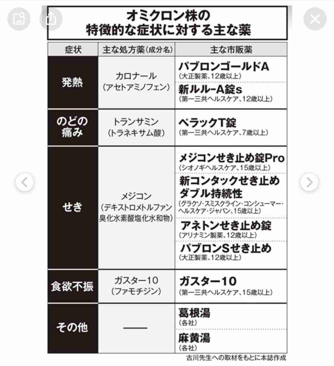 “第7波”か？　全国で感染者増加　専門家「行動制限の緩和や暑さも要因」と指摘
