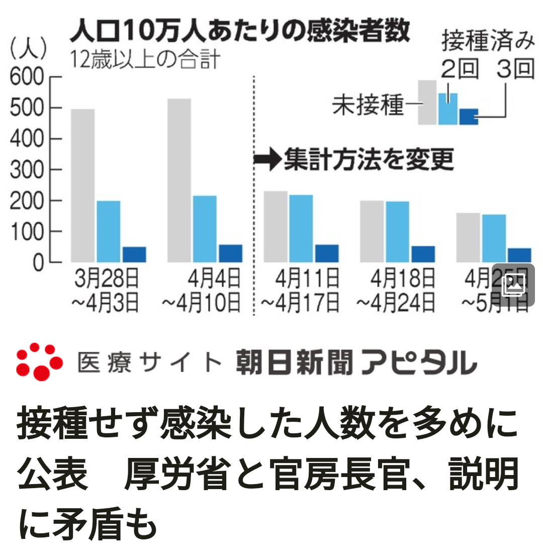 “第7波”か？　全国で感染者増加　専門家「行動制限の緩和や暑さも要因」と指摘