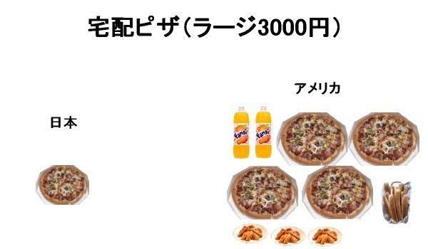 ｢働いても食べられない｣アメリカ人増える背景