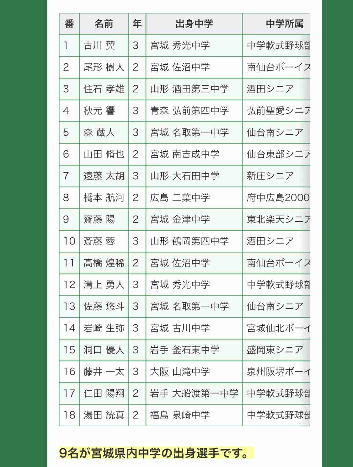 ついに甲子園決勝 22日の見どころ　投手陣厚い仙台育英優位か　下関国際は終盤勝負に勝機