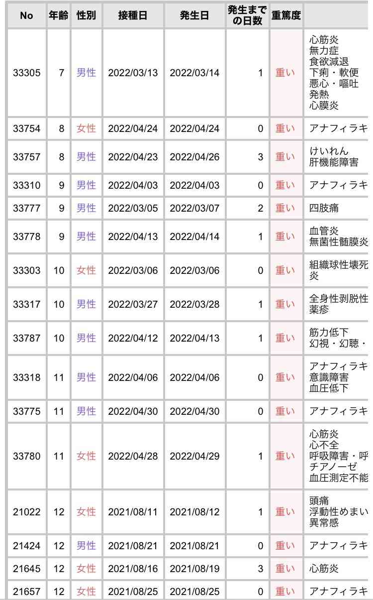 夏休み明けに“学校クラスター”多発の恐れ 第6波以降に目立ち始めた子どもの感染