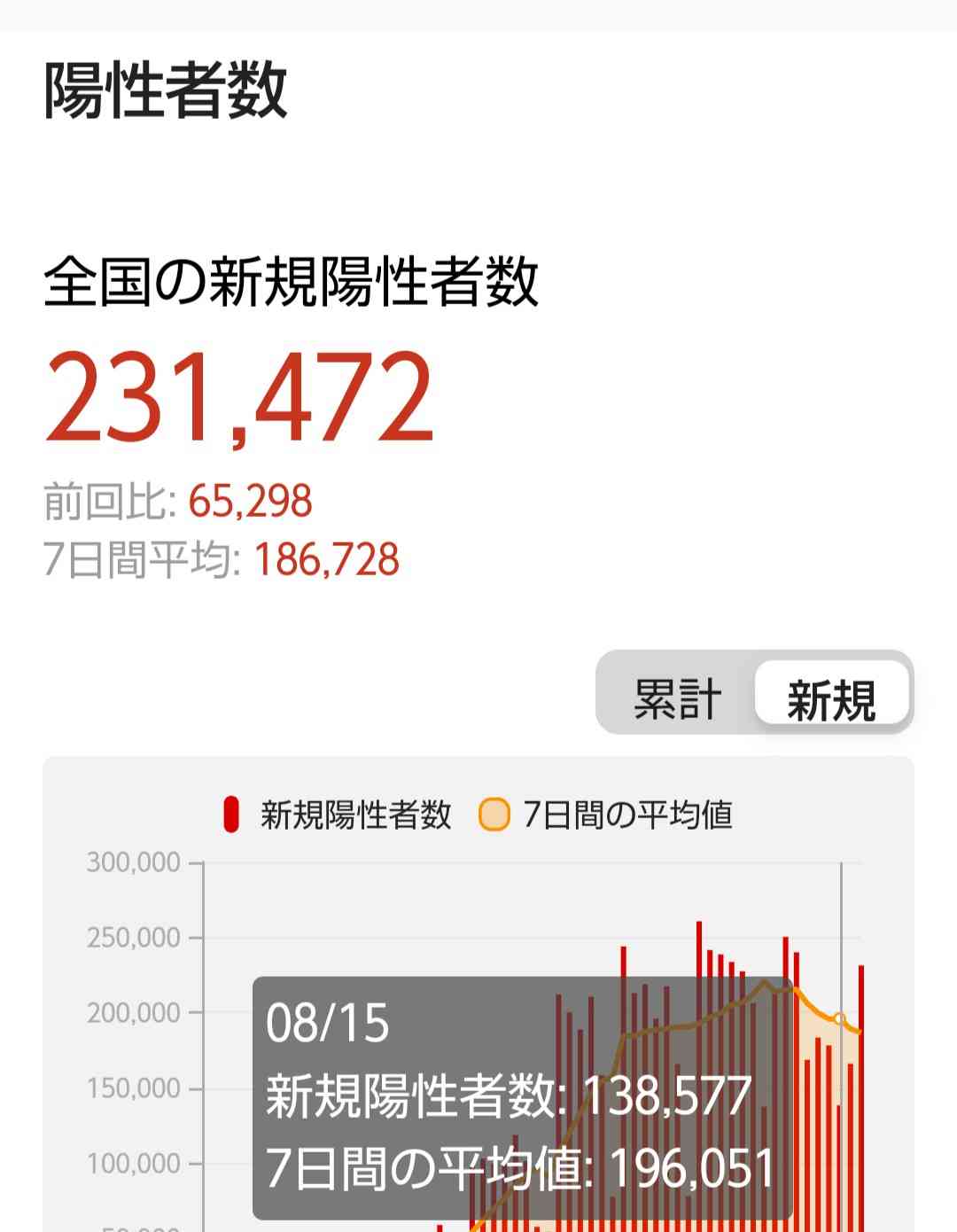 夏休み明けに“学校クラスター”多発の恐れ 第6波以降に目立ち始めた子どもの感染