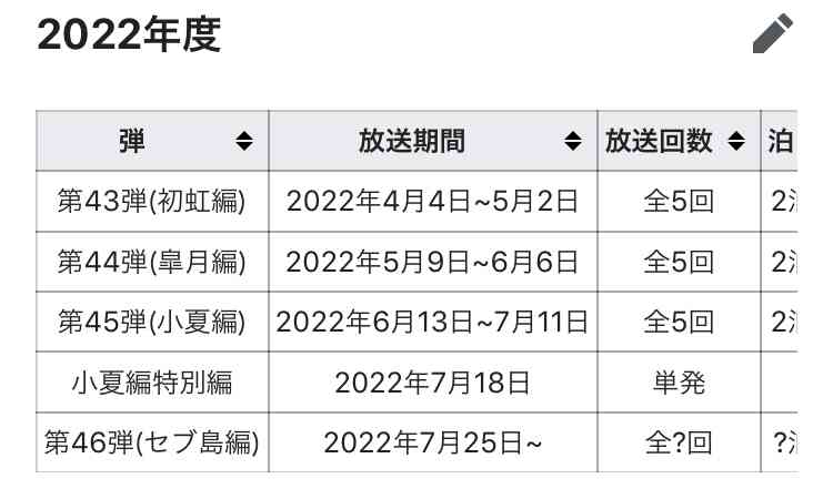 【2022年8月】ABEMA恋愛番組総合トピ