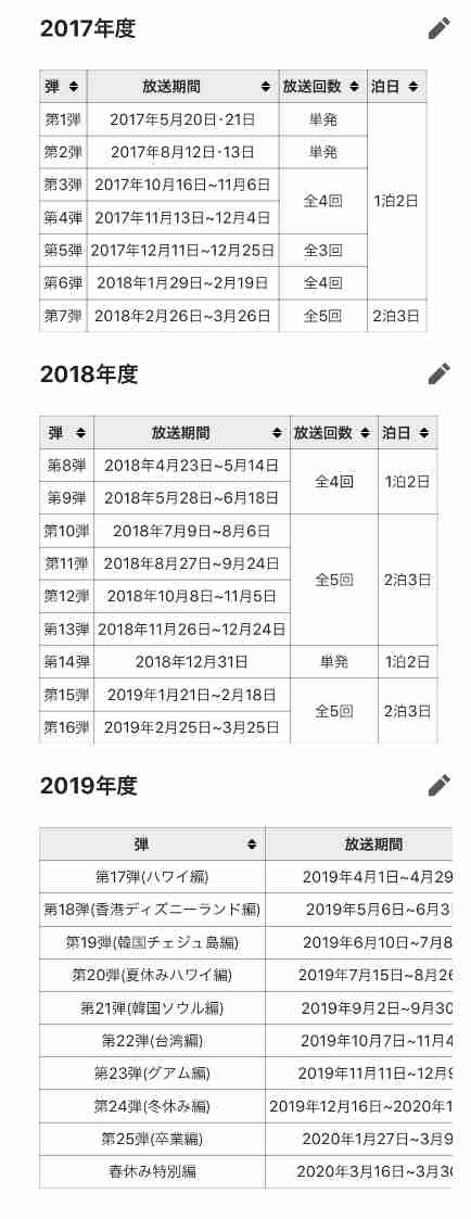 【2022年8月】ABEMA恋愛番組総合トピ