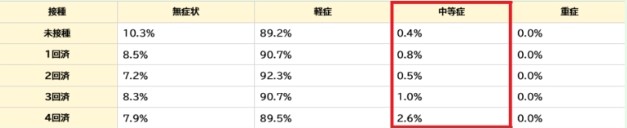 マスクを着けている人が多い日本の新型コロナ感染者数が、世界最多なのはなぜ？