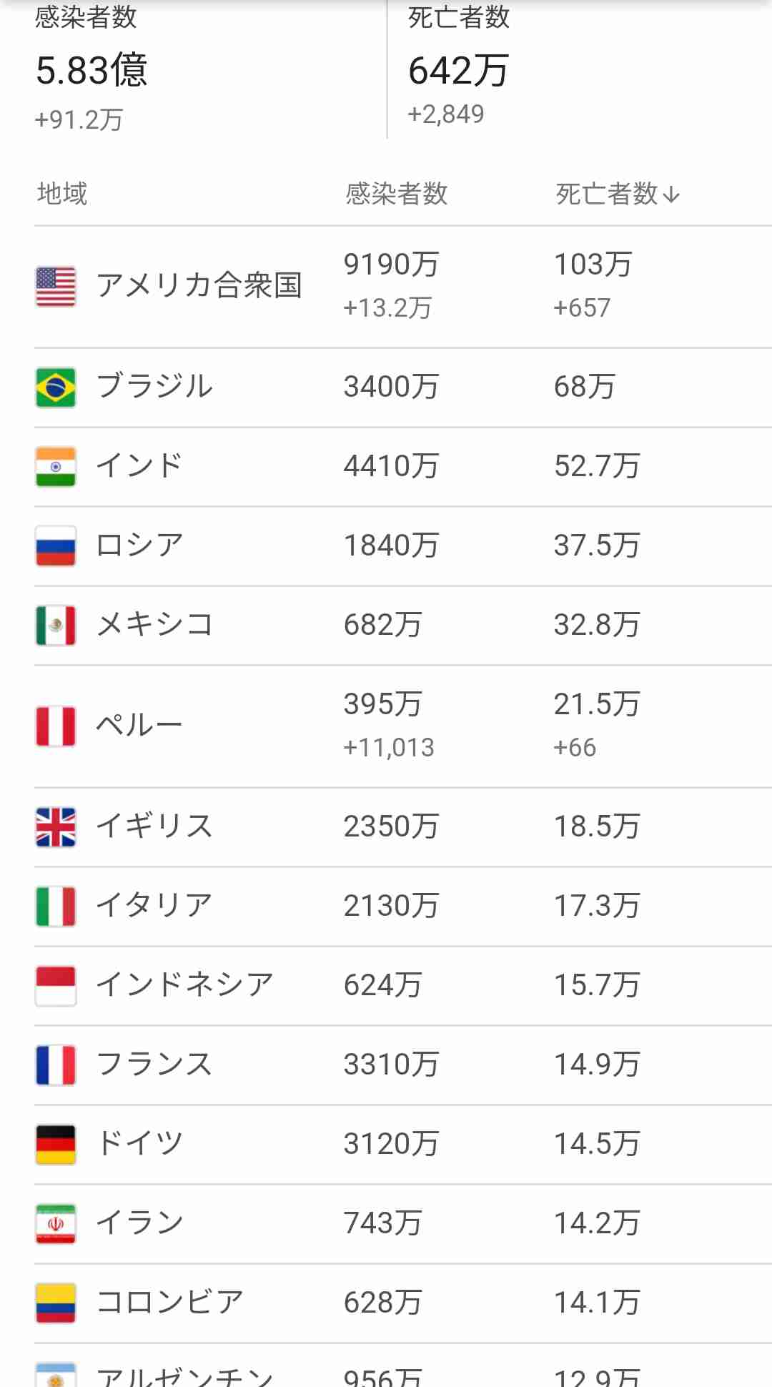マスクを着けている人が多い日本の新型コロナ感染者数が、世界最多なのはなぜ？