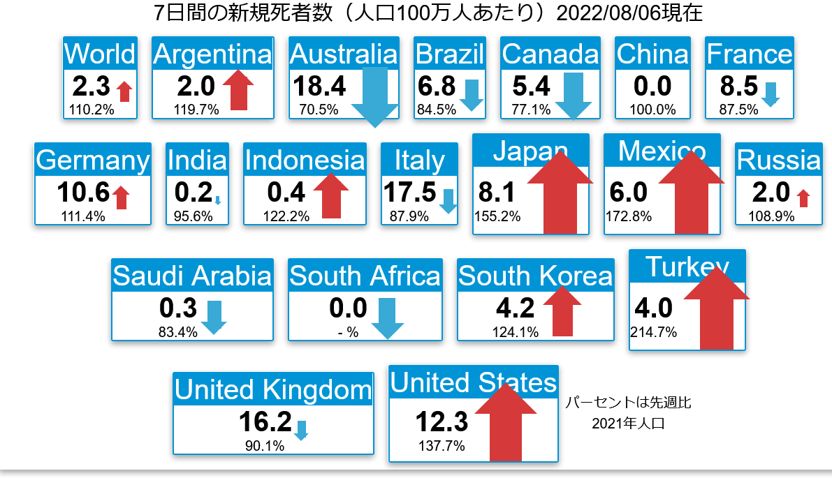 マスクを着けている人が多い日本の新型コロナ感染者数が、世界最多なのはなぜ？