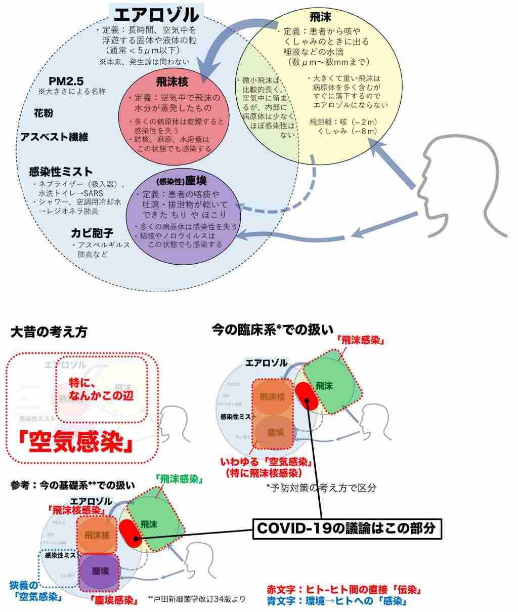 マスクを着けている人が多い日本の新型コロナ感染者数が、世界最多なのはなぜ？
