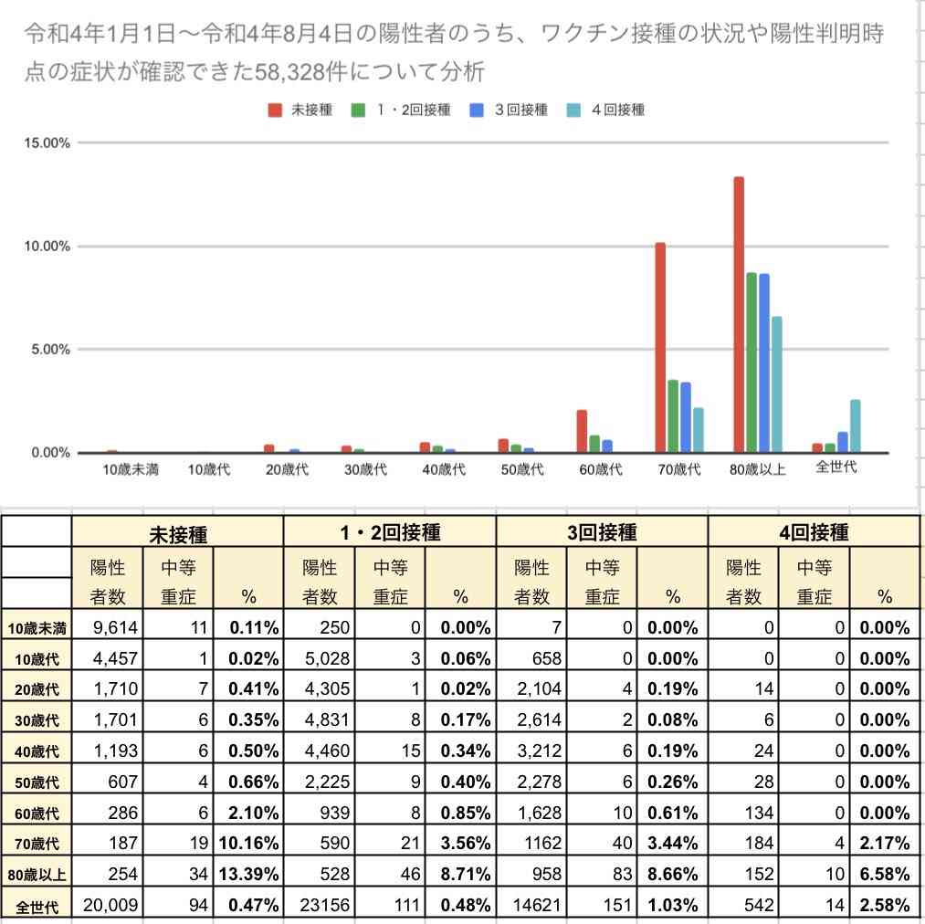 マスクを着けている人が多い日本の新型コロナ感染者数が、世界最多なのはなぜ？