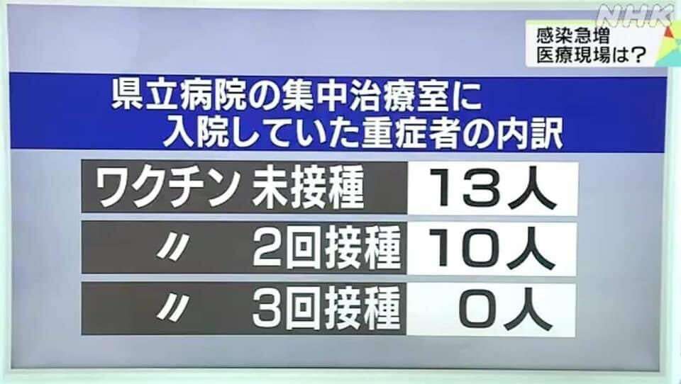 マスクを着けている人が多い日本の新型コロナ感染者数が、世界最多なのはなぜ？