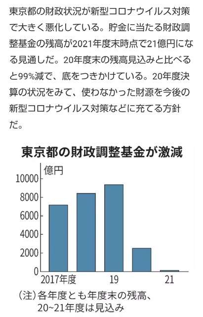 観光支援キャンペーン「都民割」　9月1日再開へ　小池知事が表明