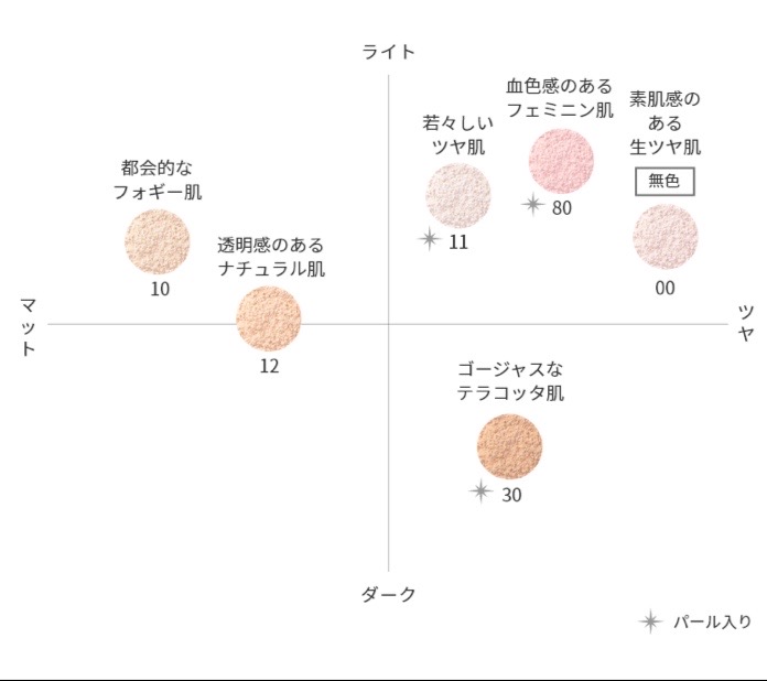 イエベ秋の集い