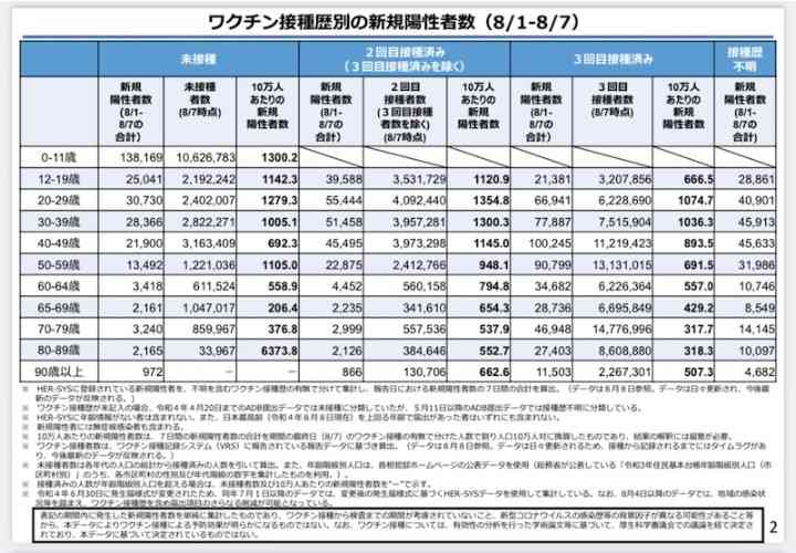 感染症専門医が警鐘　第7波は肺炎より衰弱死　意識レベルや水分摂取落ちれば危険症状