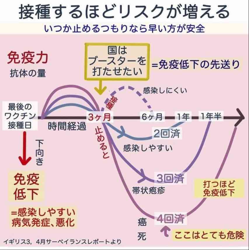 感染症専門医が警鐘　第7波は肺炎より衰弱死　意識レベルや水分摂取落ちれば危険症状