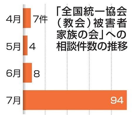 旧統一教会問題で「ミヤネ屋」「ゴゴスマ」が大健闘！ ワイドショー“本領発揮”の舞台裏