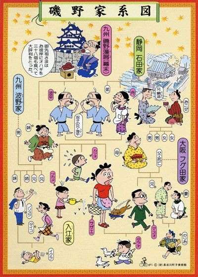 家系図がある人・作った人