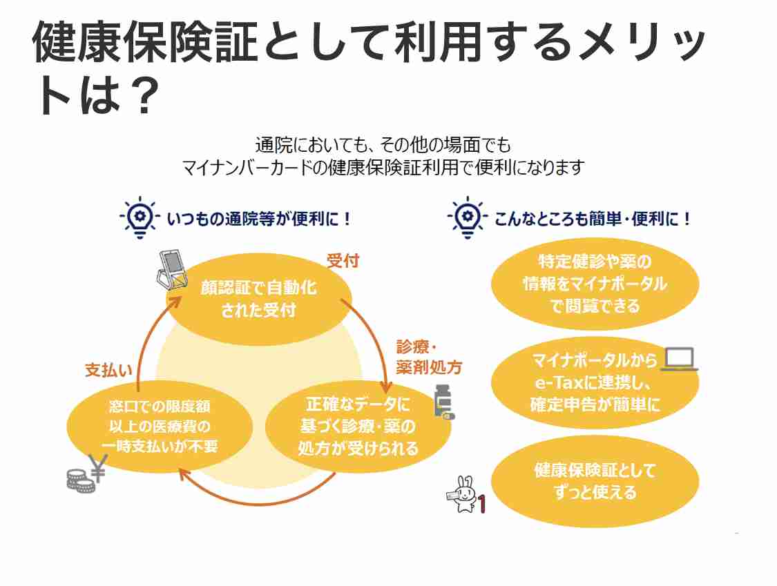 マイナ保険証、患者負担引き下げ　10月から、批判受け見直し