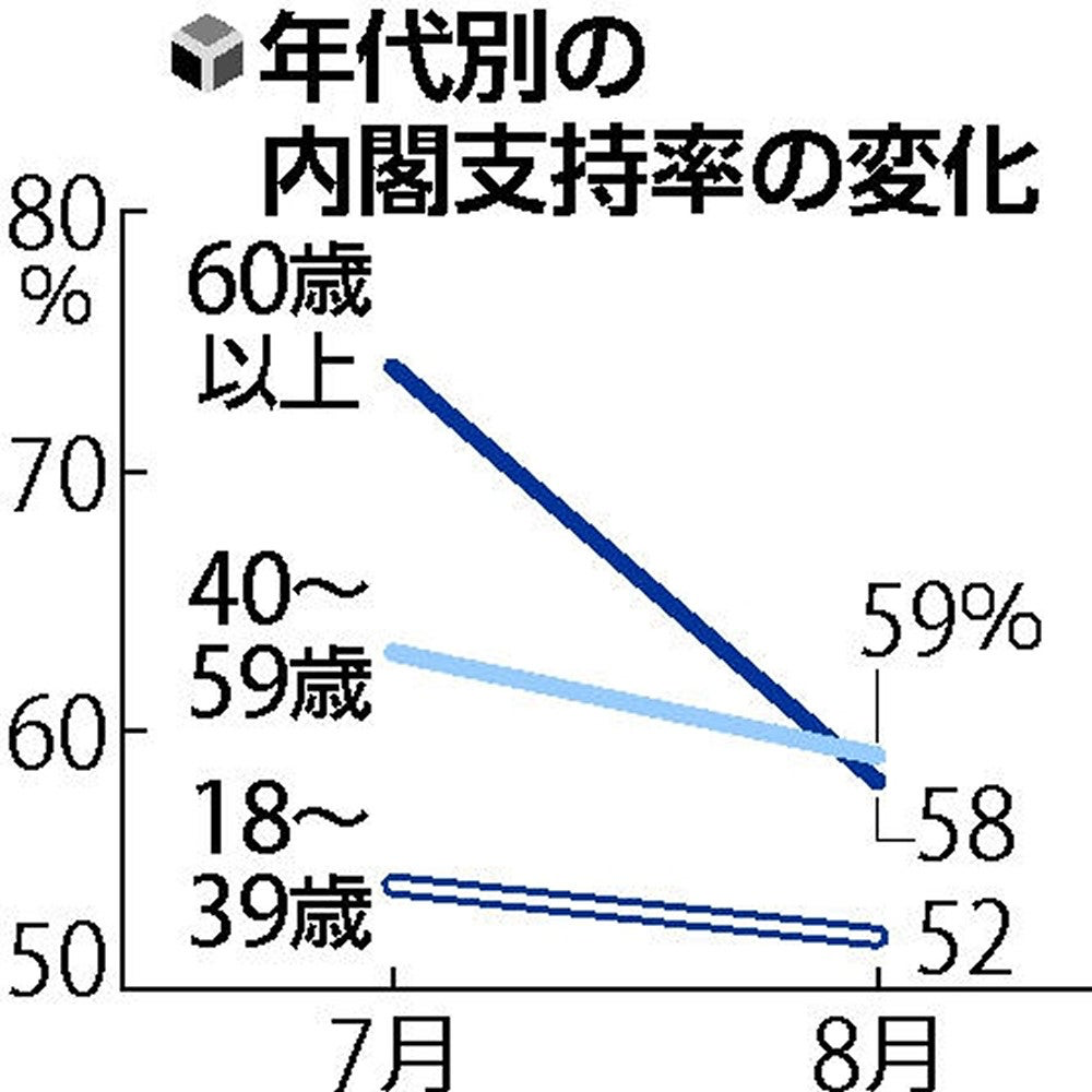 「安倍元首相の国葬強行で得をするのは…」国民の約8割が反対でも自民党は”賛成一色”　その身も蓋もない「理由」とは