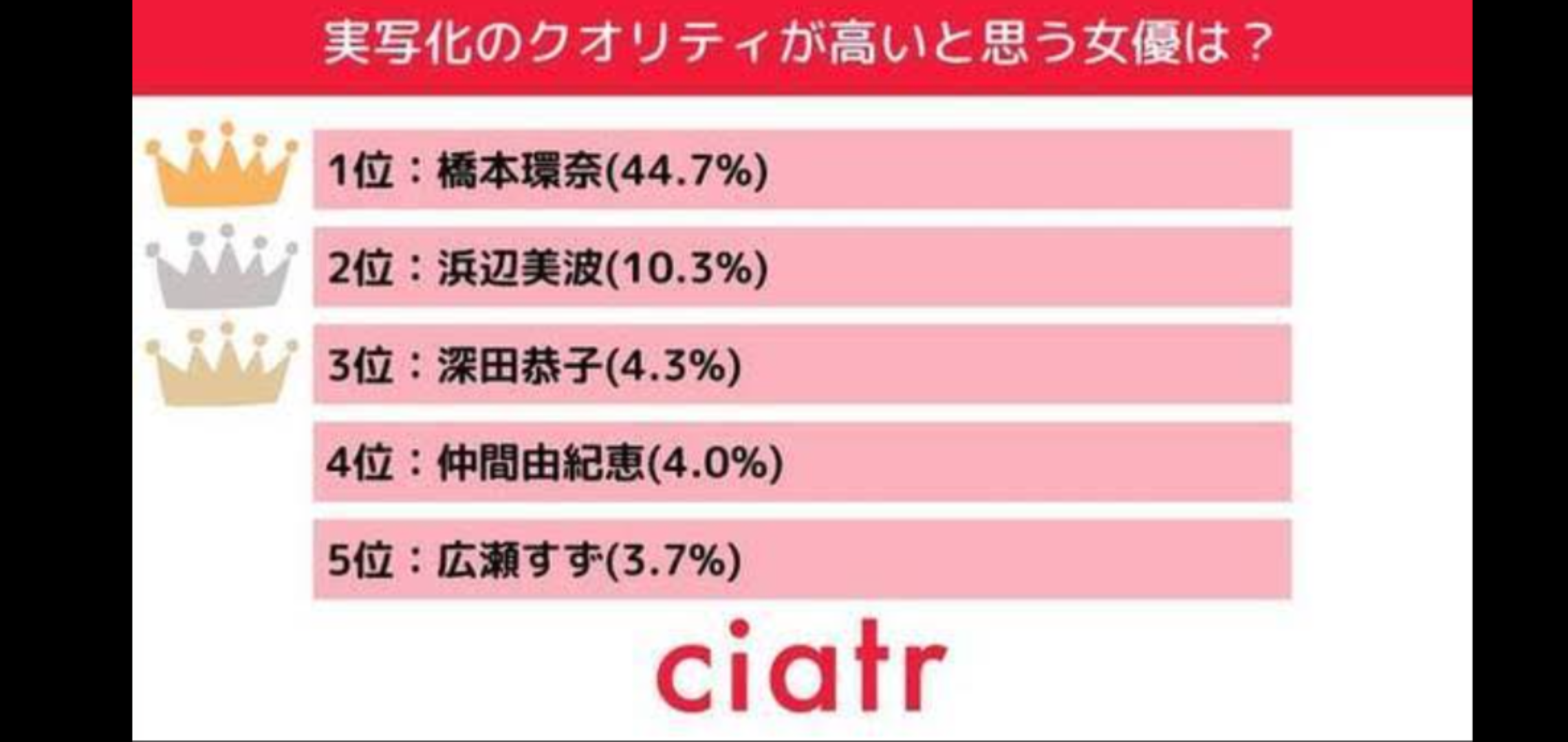 “酒豪”橋本環奈に酒類メーカー熱視線！ CM解禁Xデー迫り争奪戦が勃発