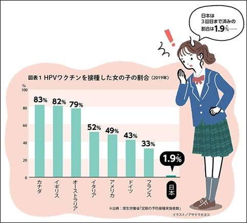 10代の娘さんをお持ちの方 子宮頸がんワクチン打たせますか？