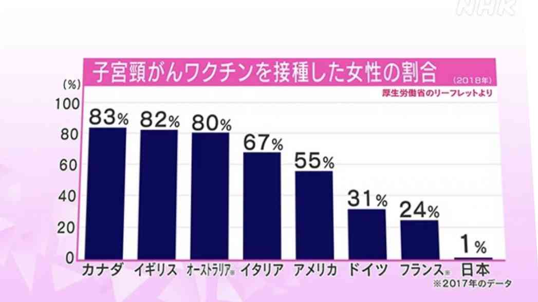 10代の娘さんをお持ちの方 子宮頸がんワクチン打たせますか？