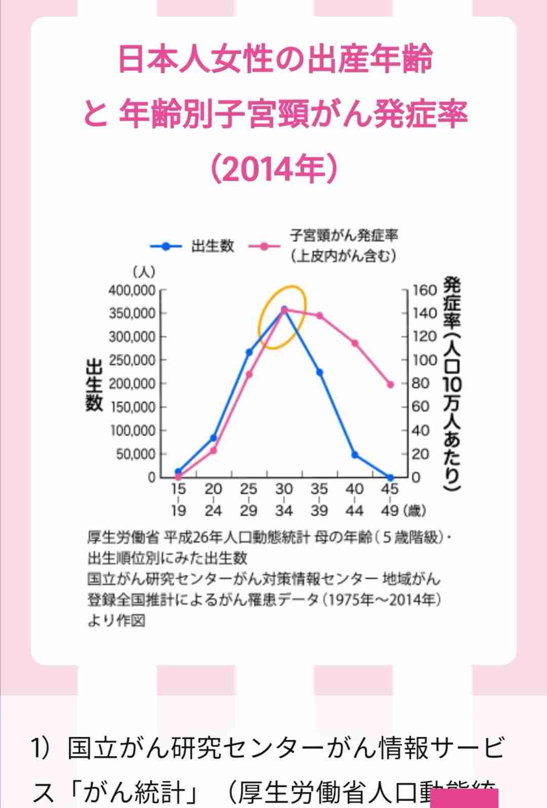 10代の娘さんをお持ちの方 子宮頸がんワクチン打たせますか？