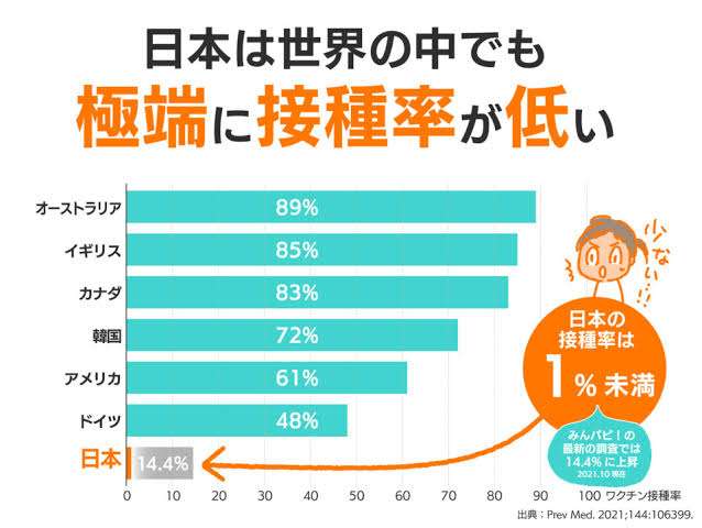 10代の娘さんをお持ちの方 子宮頸がんワクチン打たせますか？